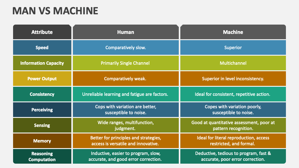 Man Vs Machine PowerPoint And Google Slides Template - PPT Slides