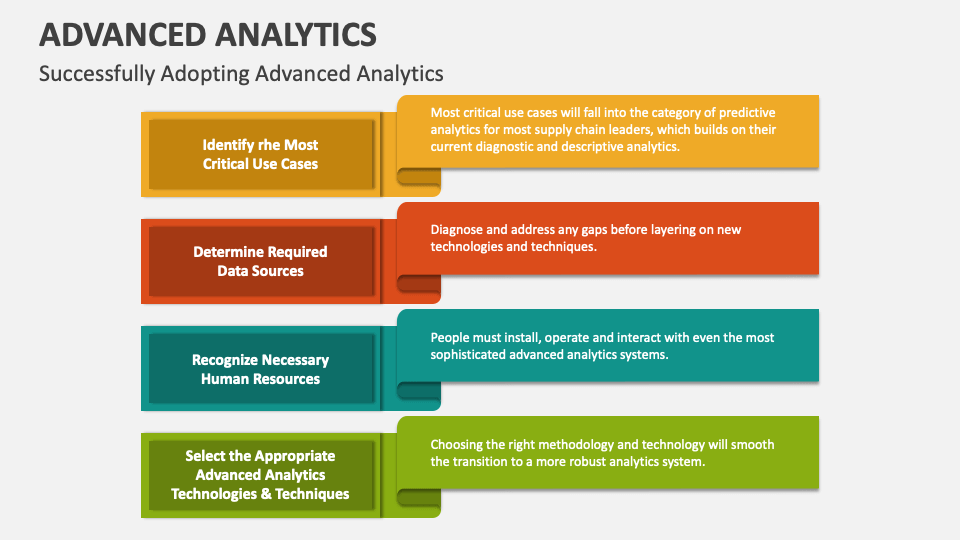 Advanced Analytics PowerPoint and Google Slides Template - PPT Slides