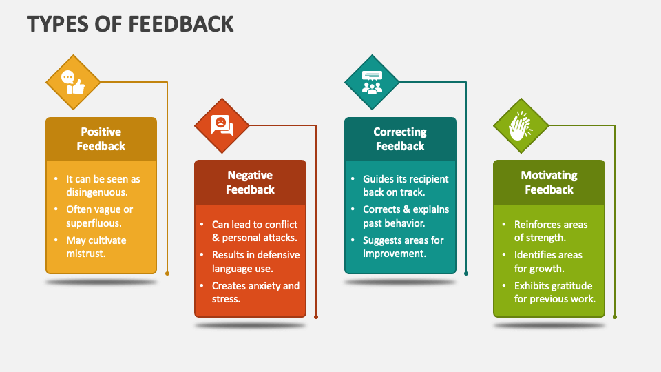 how to give feedback on ppt presentation
