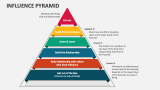 Influence Pyramid PowerPoint Presentation Slides - PPT Template