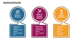 Nanosensor PowerPoint Presentation Slides - PPT Template