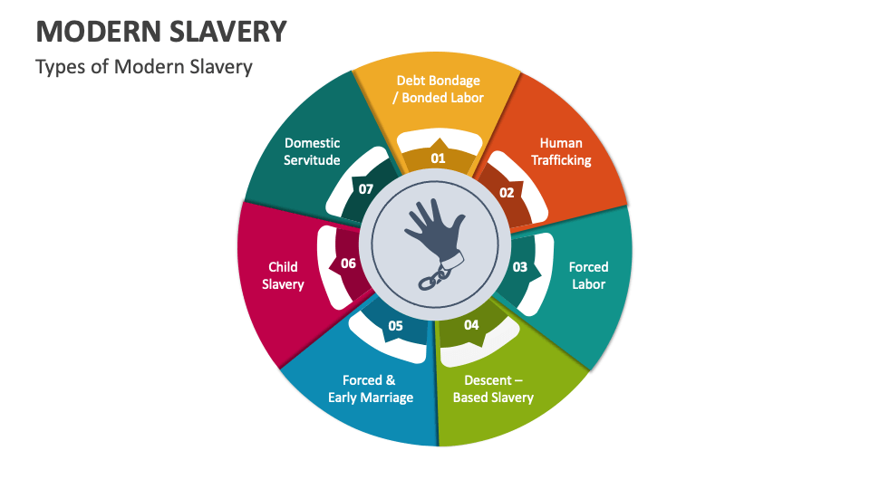 modern slavery powerpoint presentation