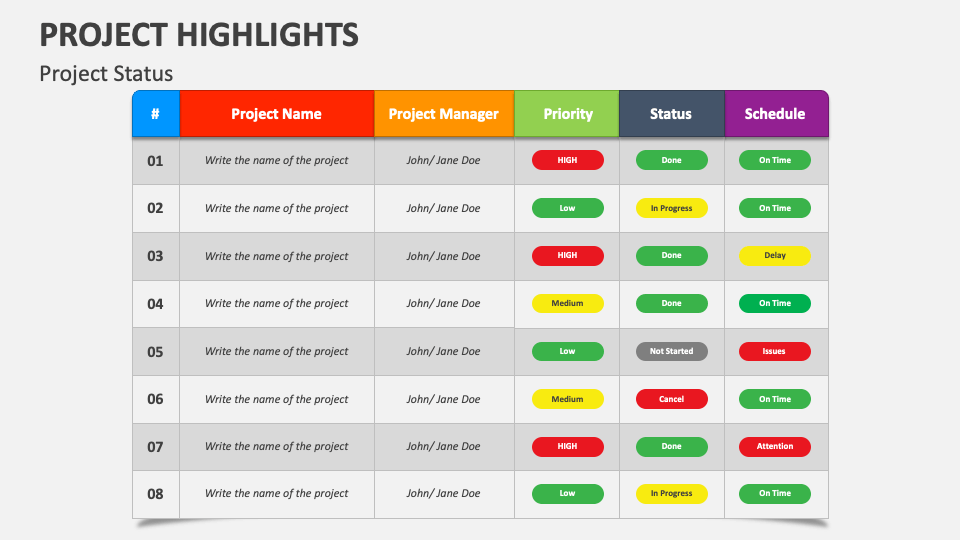 Project Highlights PowerPoint and Google Slides Template - PPT Slides