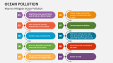 presentation on ocean pollution