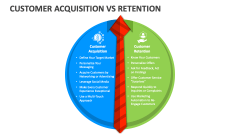 Customer Acquisition Vs Retention PowerPoint And Google Slides Template ...