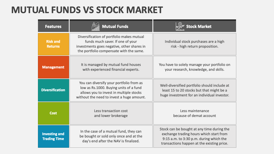 Mutual Funds Vs Stock Market PowerPoint and Google Slides Template ...