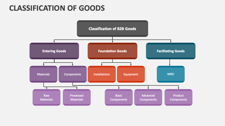 goods assignment meaning