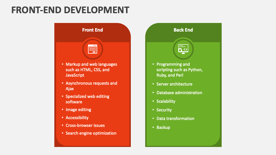 powerpoint presentation on front end development