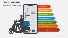 What is Cloud kitchen?, Cloud kitchen Benefits