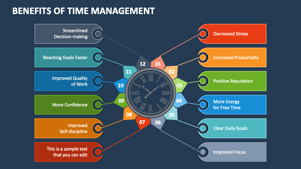 Benefits of Time Management PowerPoint and Google Slides Template - PPT ...