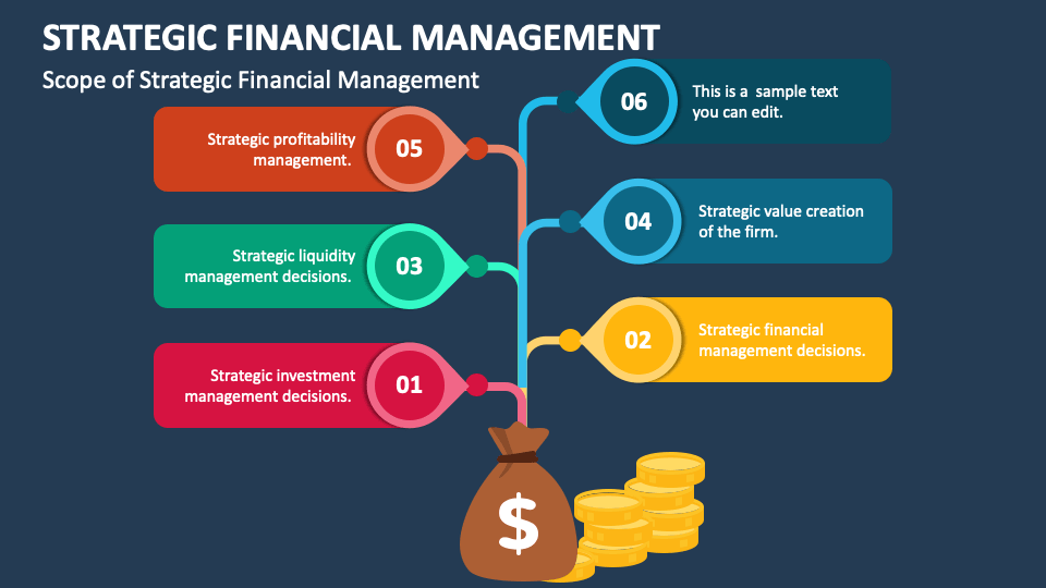 Strategic Financial Management PowerPoint and Google Slides Template ...