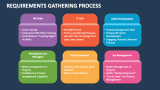 Requirements Gathering Process PowerPoint Presentation Slides - PPT ...