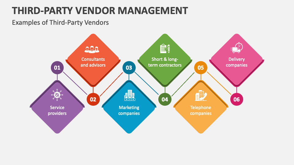 Third-Party Vendor Management PowerPoint Presentation Slides - PPT Template