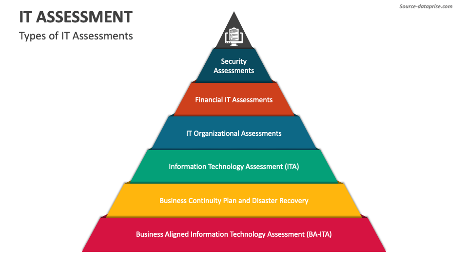 PPT - Know the Crucial 6 Types of Assessments PowerPoint Presentation, free  download - ID:9888623