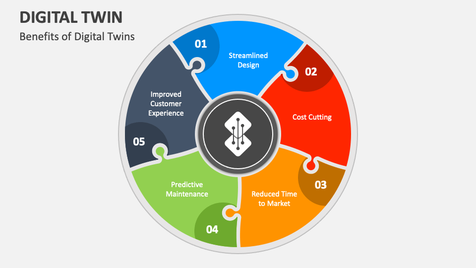 Digital Twin PowerPoint And Google Slides Template - PPT Slides