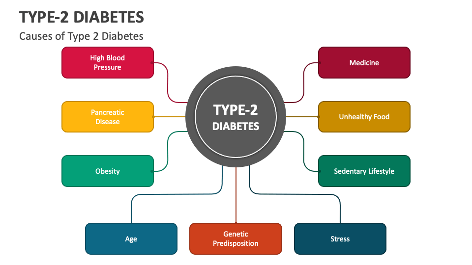 type 2 diabetes disease