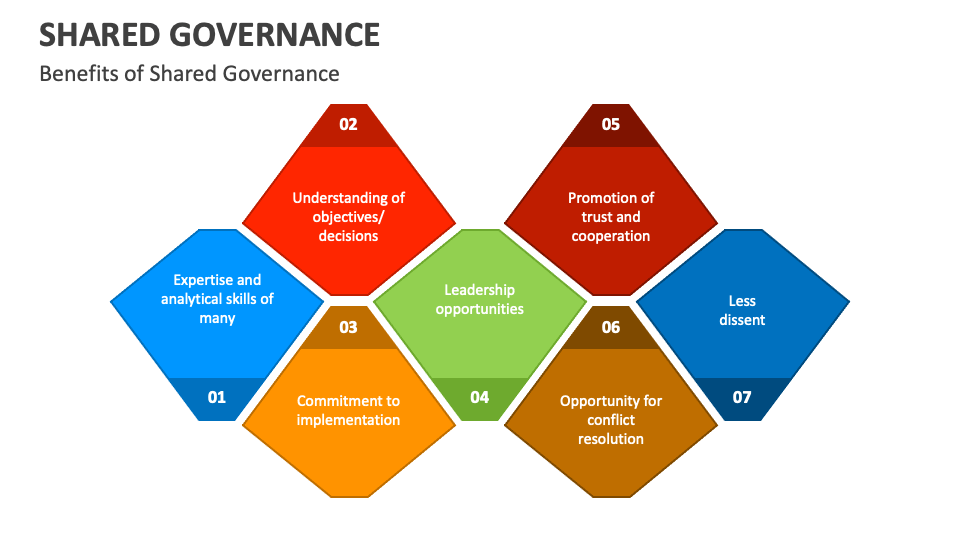 shared governance presentation