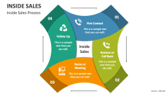 inside sales presentation ideas