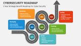 Cybersecurity Roadmap PowerPoint Presentation Slides - PPT Template