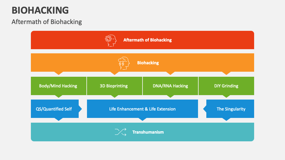 Biohacking Powerpoint And Google Slides Template Ppt Slides