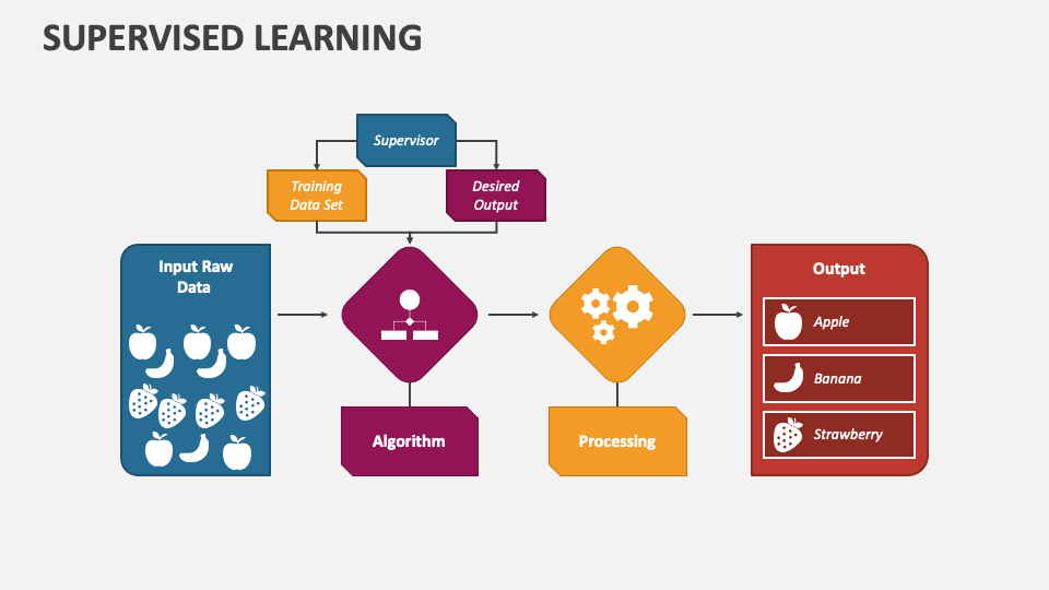 ppt presentation on supervised learning