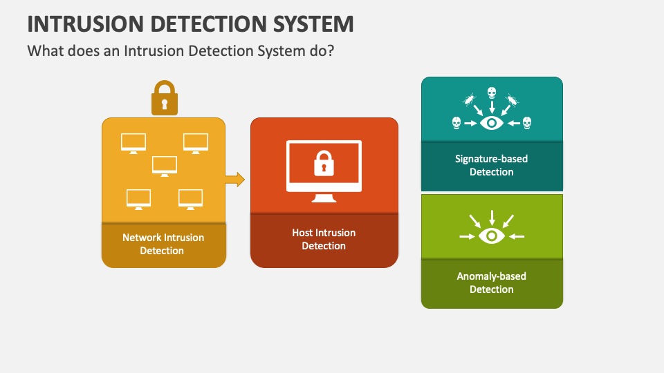 Intrusion Detection System PowerPoint Presentation Slides - PPT Template
