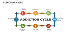 Addiction Cycle PowerPoint and Google Slides Template - PPT Slides