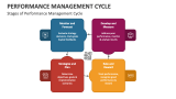 Performance Management Cycle PowerPoint and Google Slides Template ...