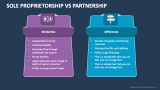 Sole Proprietorship Vs Partnership PowerPoint Presentation Slides - PPT ...