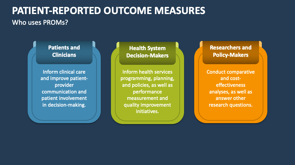 presentation of clinical outcomes