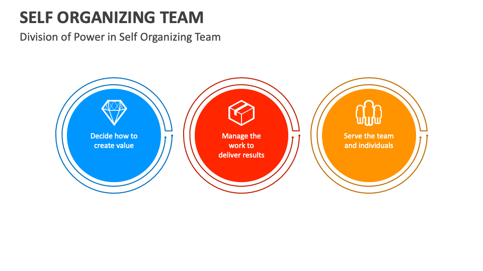 What is a self-organizing team and how do you create one?