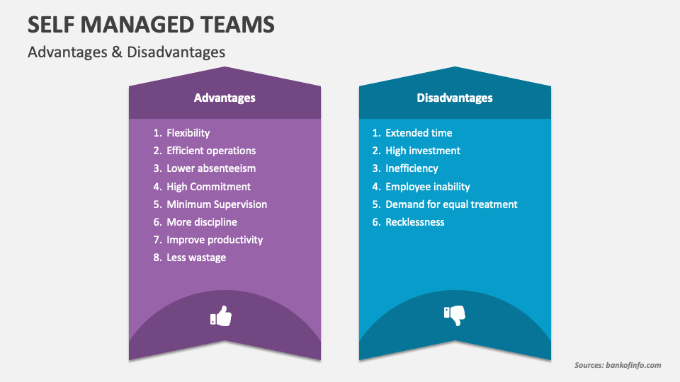 Self Managed Teams PowerPoint And Google Slides Template - PPT Slides