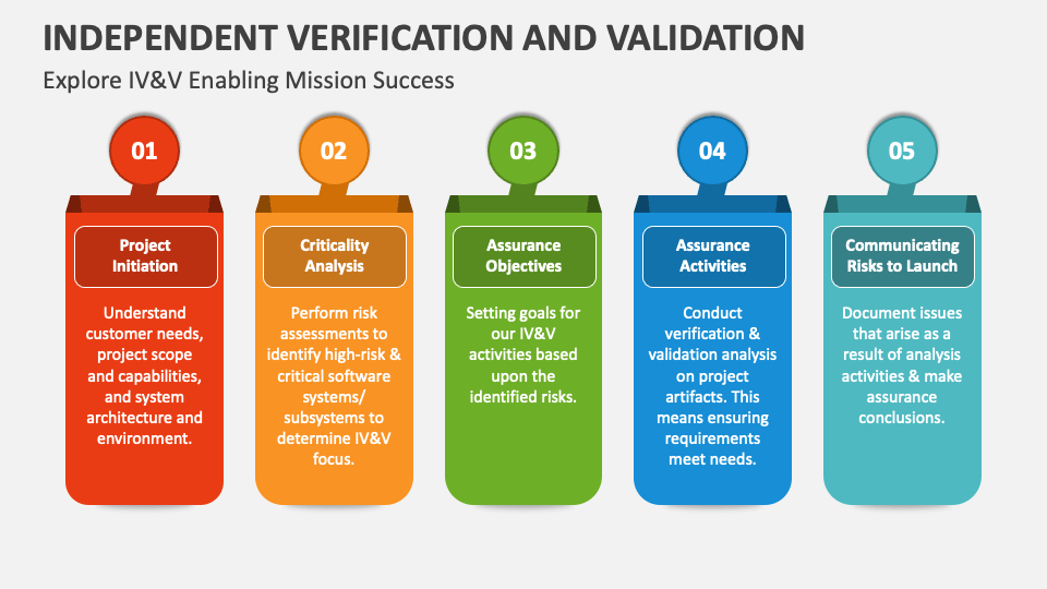 Independent Verification And Validation PowerPoint And Google Slides ...