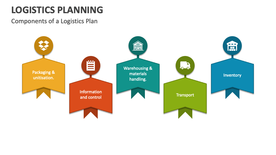 Logistics Planning PowerPoint and Google Slides Template - PPT Slides