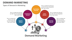 Types of Demand in Marketing - Slide 1