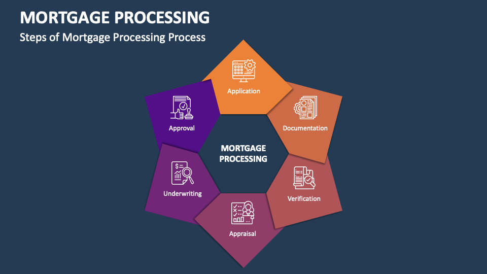 Mortgage Processing PowerPoint and Google Slides Template - PPT Slides