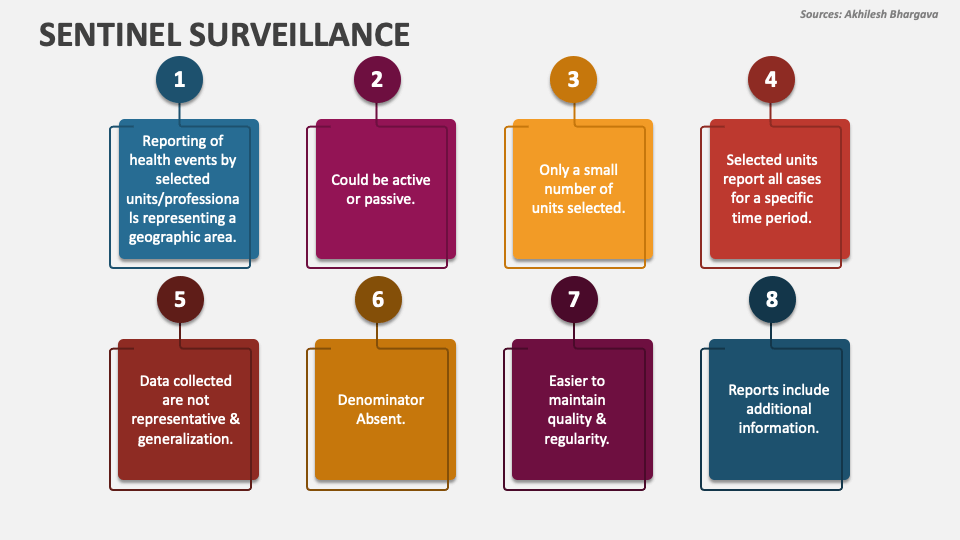 sentinel-surveillance-powerpoint-presentation-slides-ppt-template