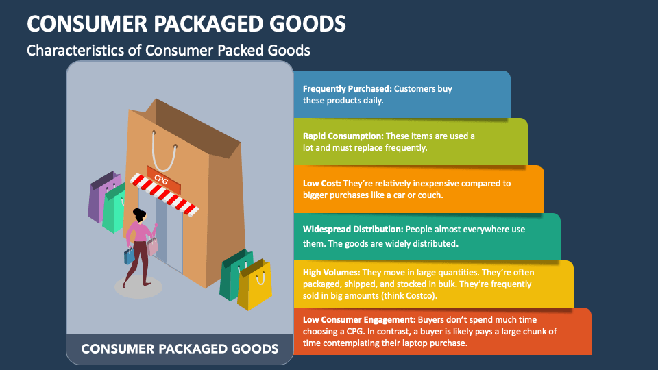 Consumer Packaged Goods PowerPoint and Google Slides Template - PPT Slides