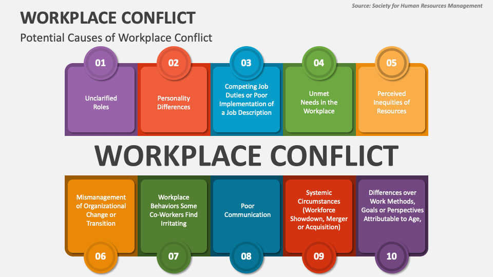 Workplace Conflict PowerPoint and Google Slides Template - PPT Slides