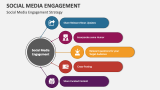 Social Media Engagement PowerPoint Presentation Slides - PPT Template