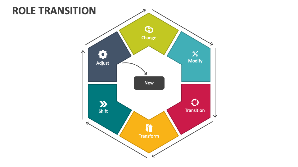 Role Transition PowerPoint Presentation Slides - PPT Template