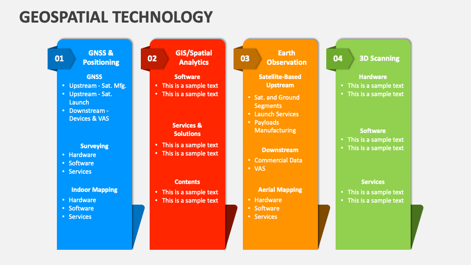 geospatial technology research paper