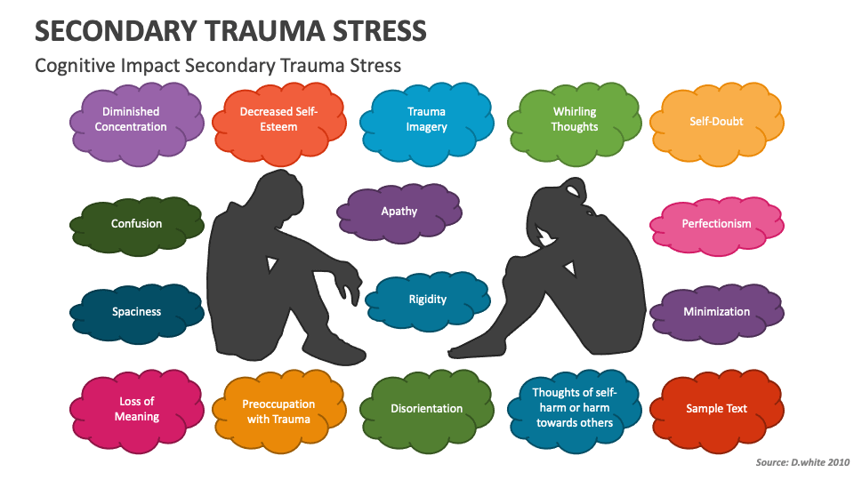 Secondary Trauma Stress PowerPoint Presentation Slides - PPT Template