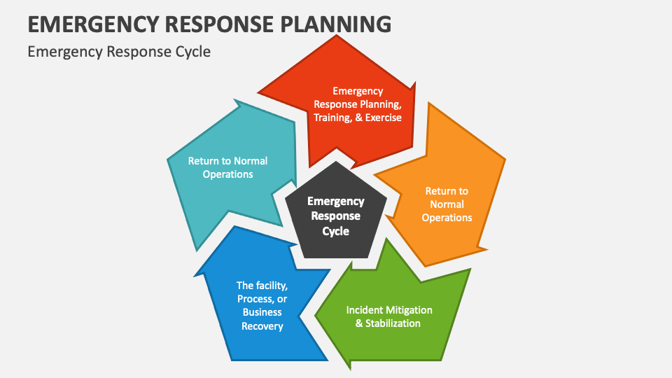 Emergency Response Planning PowerPoint Presentation Slides - PPT Template