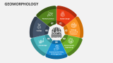 Geomorphology PowerPoint And Google Slides Template - PPT Slides