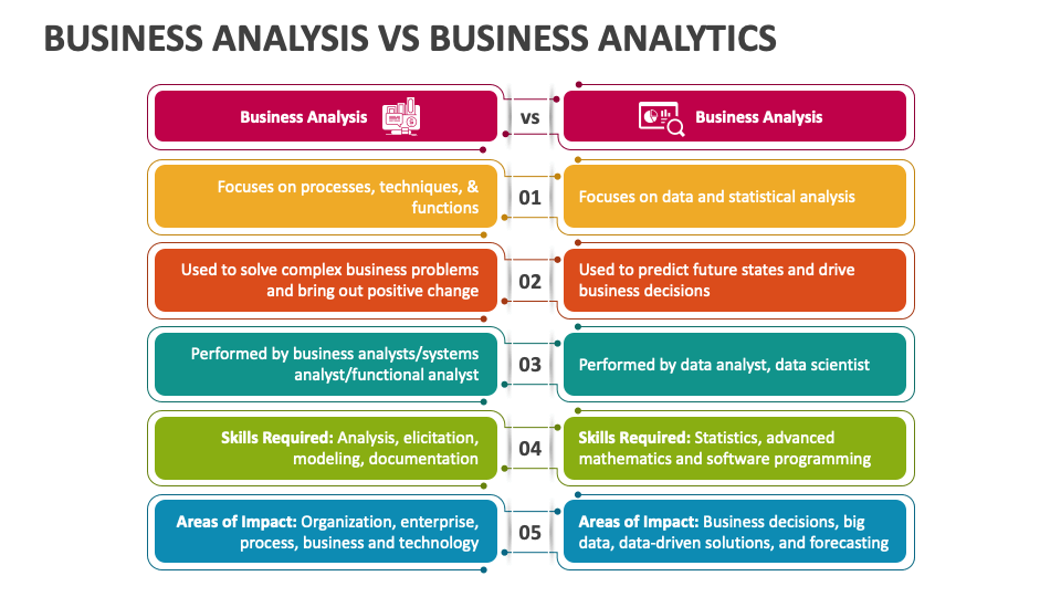 Business Analysis Vs Business Analytics PowerPoint and Google Slides ...