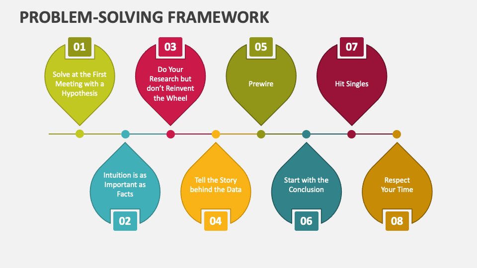 problem solving framework tools