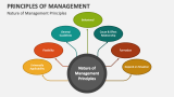 Principles Of Management PowerPoint Presentation Slides - PPT Template