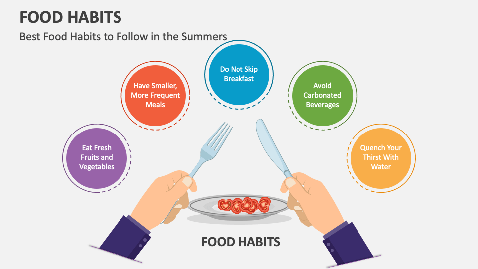 Food Habits PowerPoint and Google Slides Template - PPT Slides