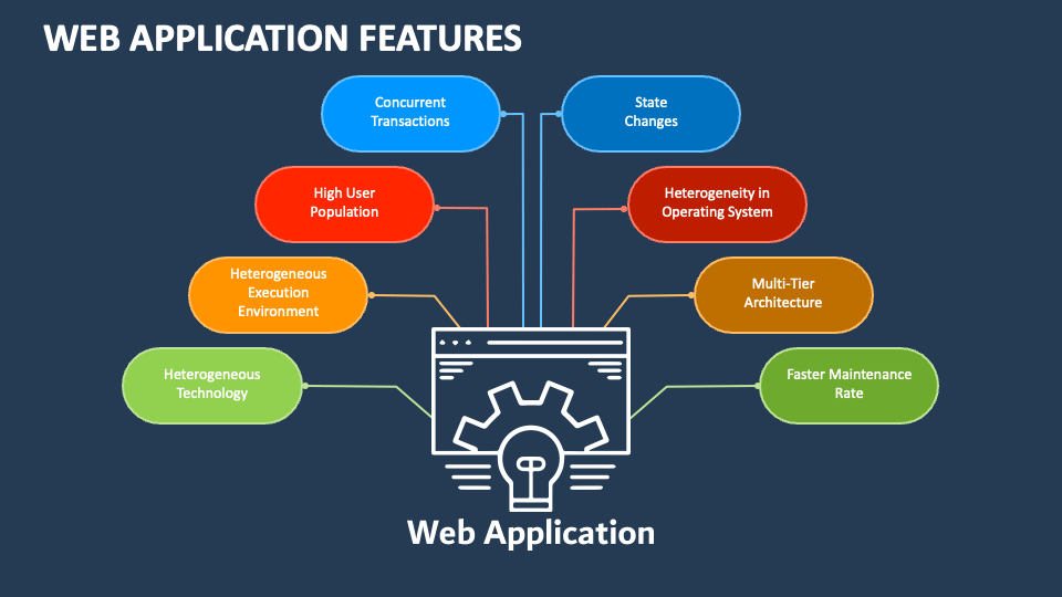 web application presentation template
